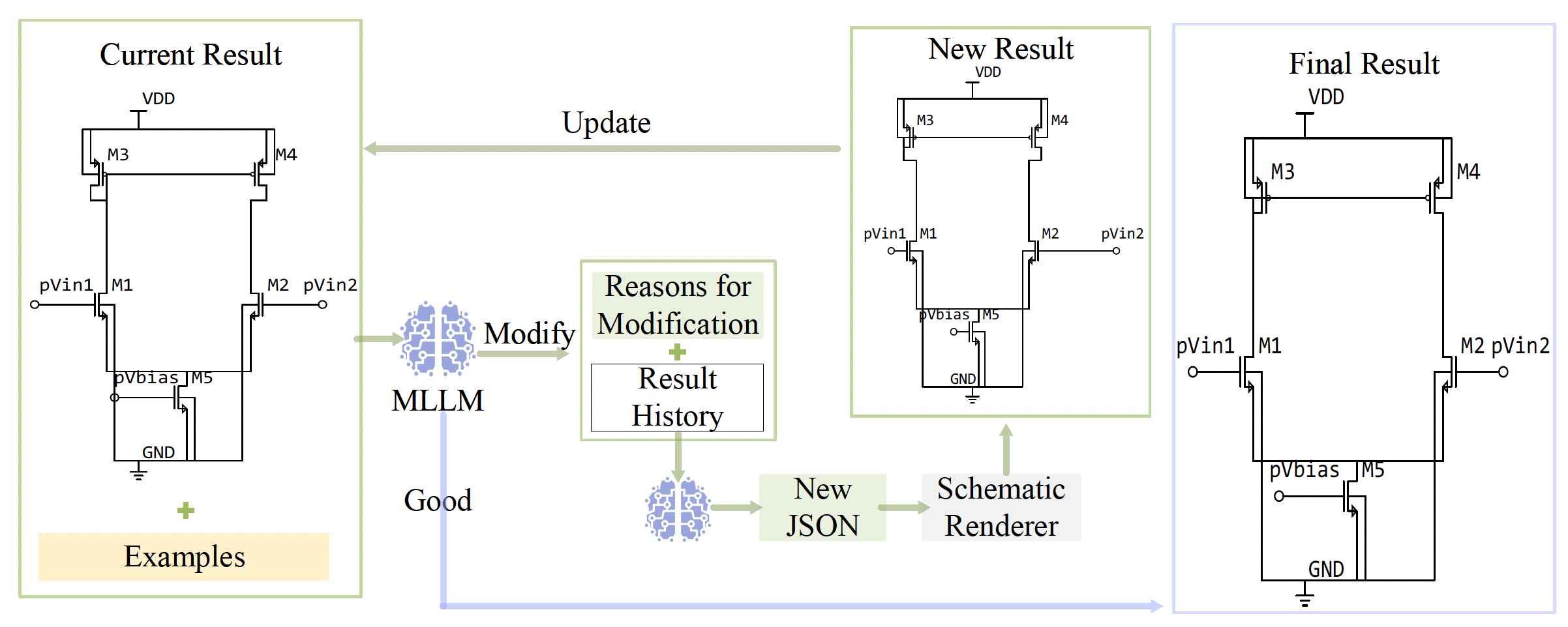 AI-Driven Circuit Design